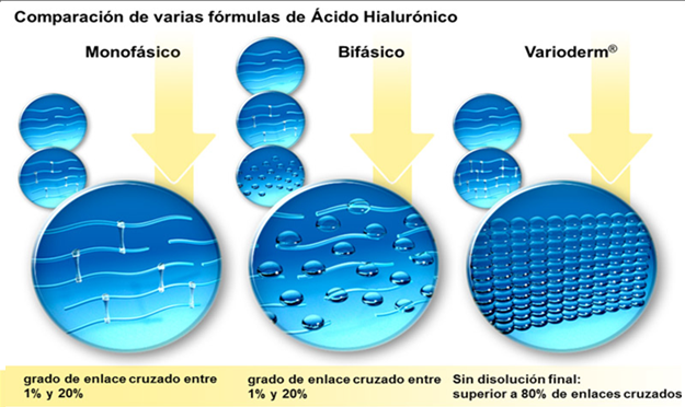 ventajas varioderm